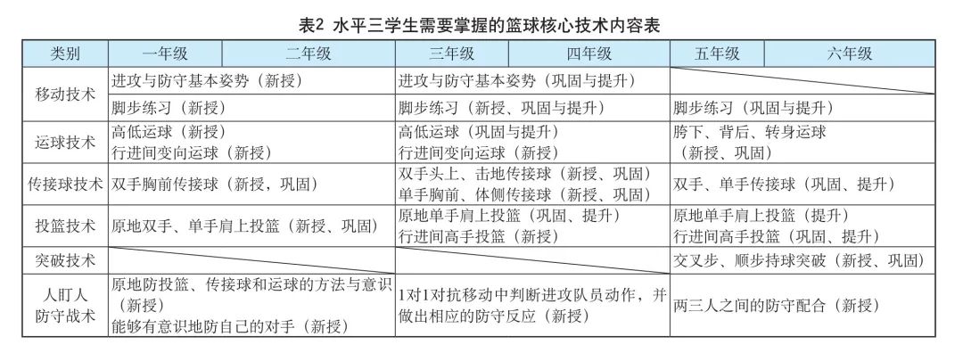 篮球规则制定人_篮球比赛规则人数_多人篮球比赛的规则是什么